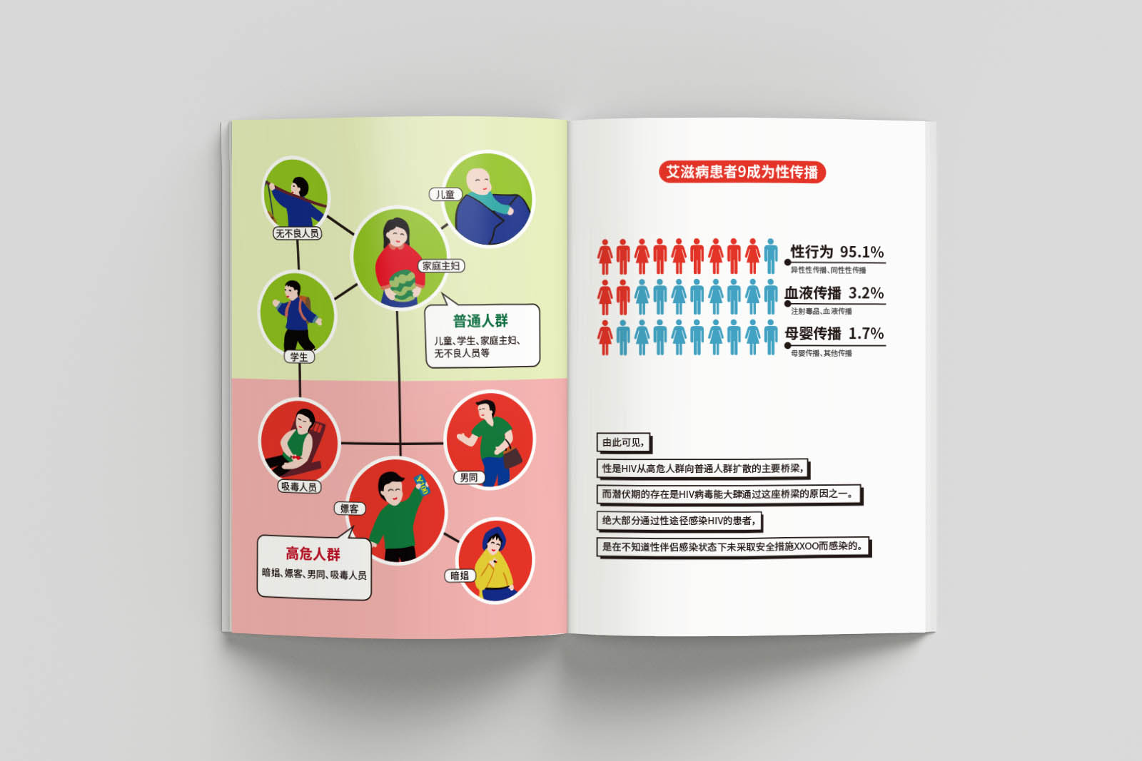 金山农民画版《艾滋病预防宣传手册》 - 金山农民画